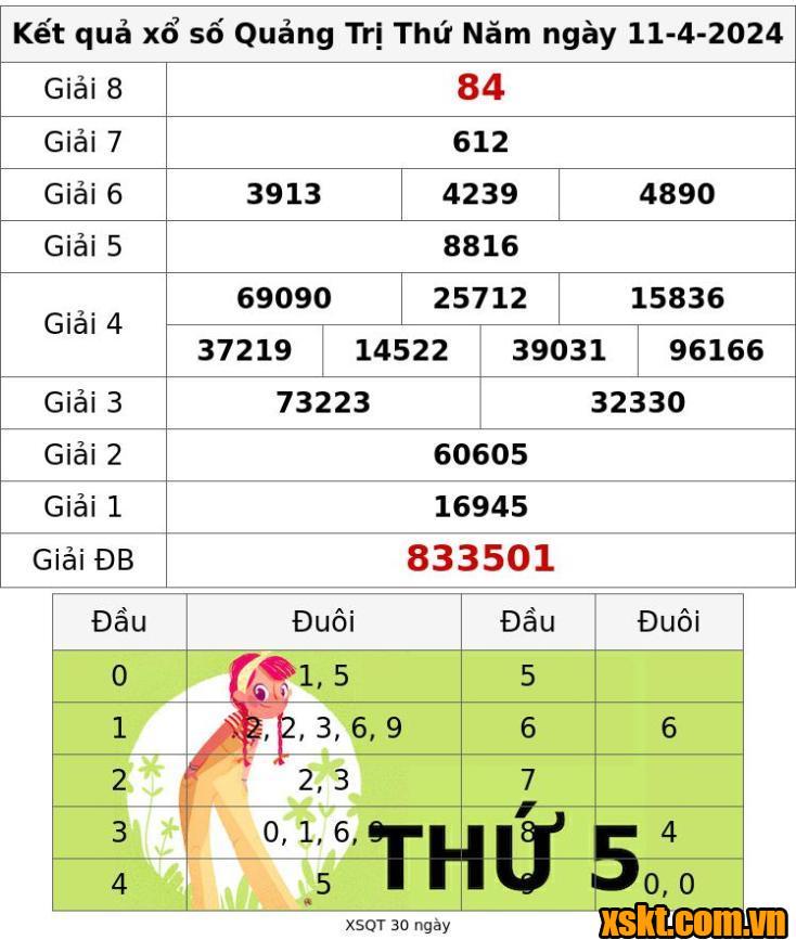 XSQT ngày 11/4/2024