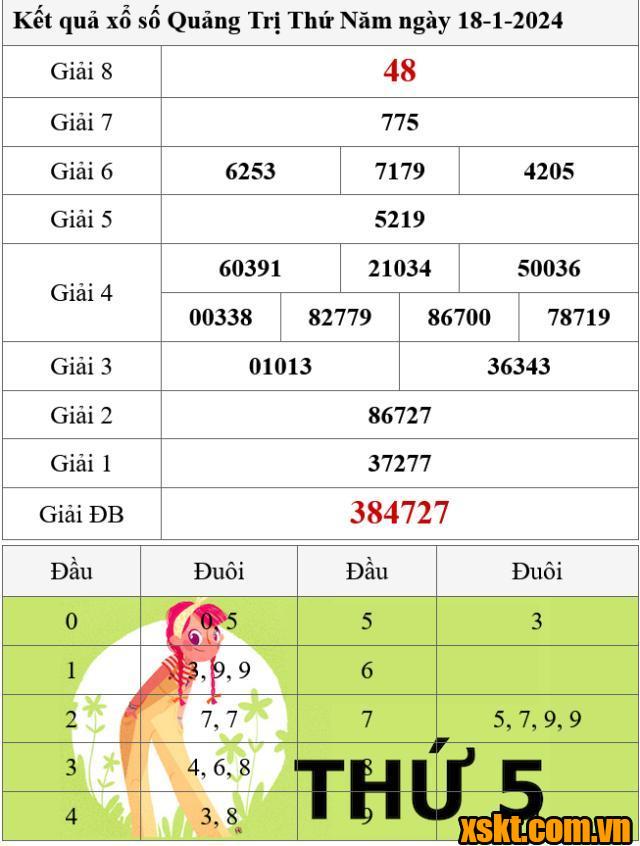 XSQT ngày 18/1/2024