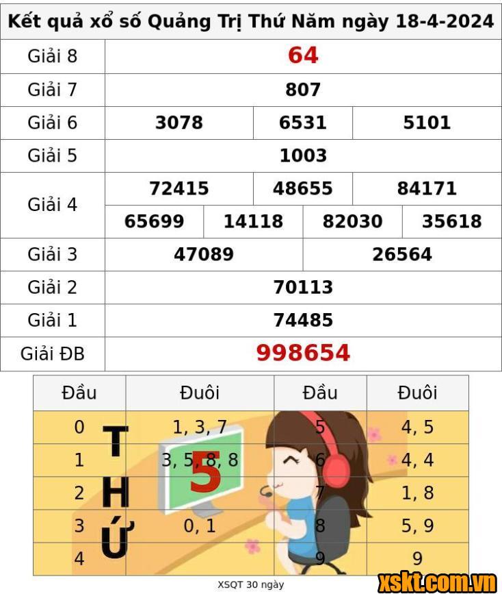 XSQT ngày 18/4/2024