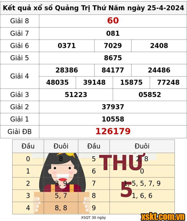 XSQT ngày 25/4/2024