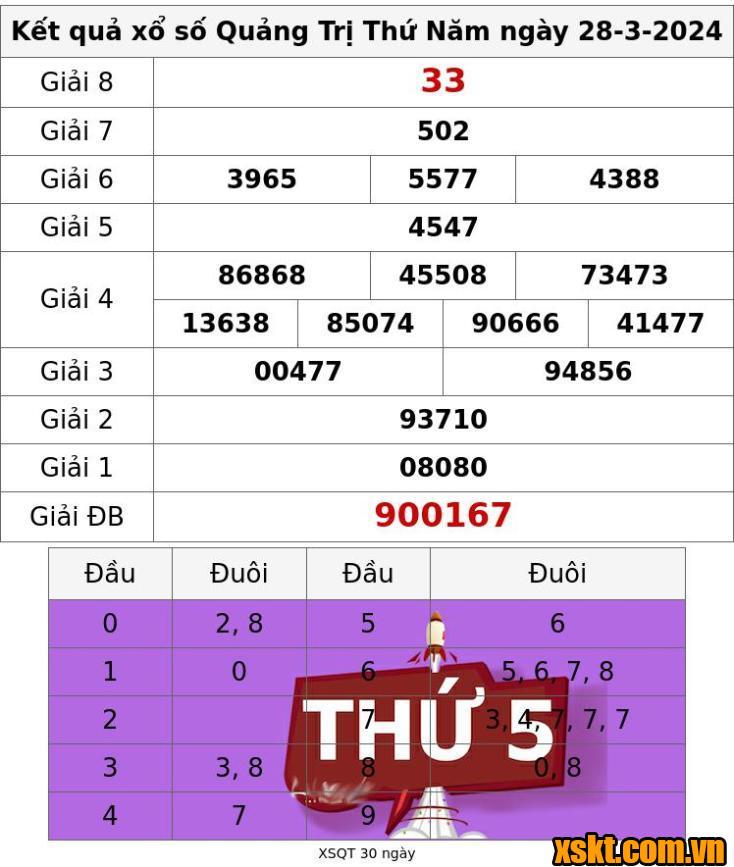 XSQT ngày 28/3/2024