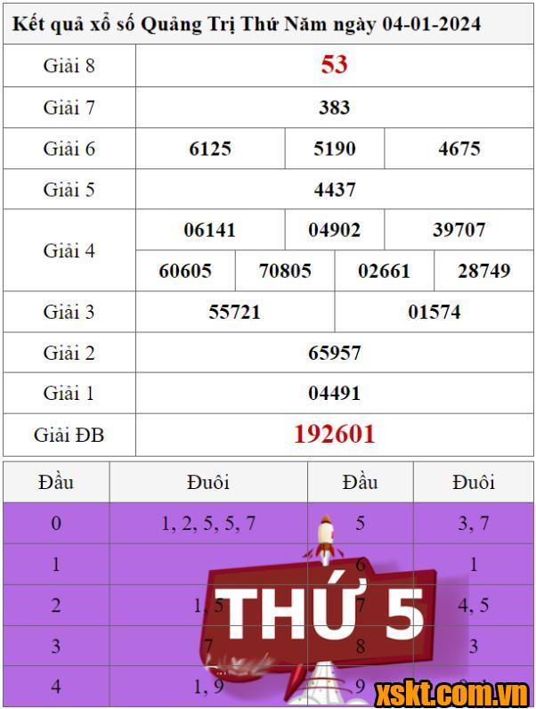 XSQT ngày 4/1/2024