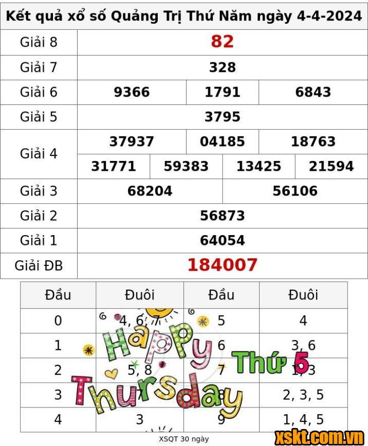 XSQT ngày 4/4/2024