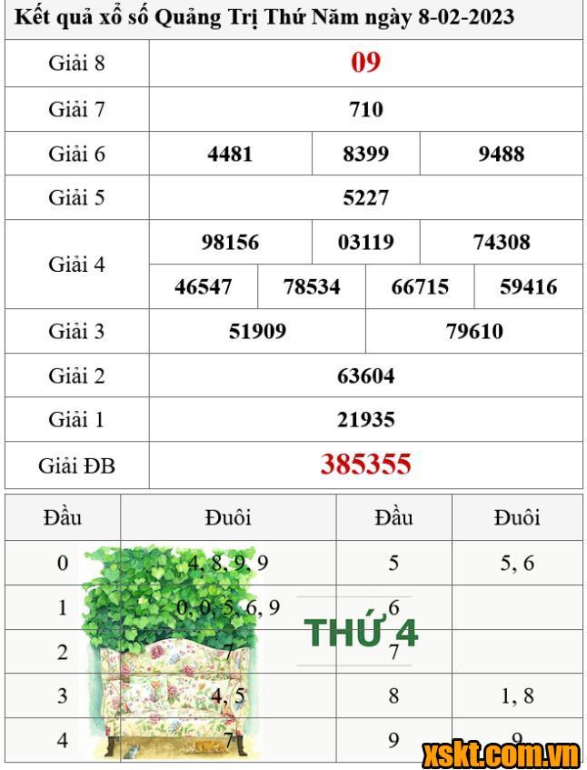 XSQT ngày 8/2/2024