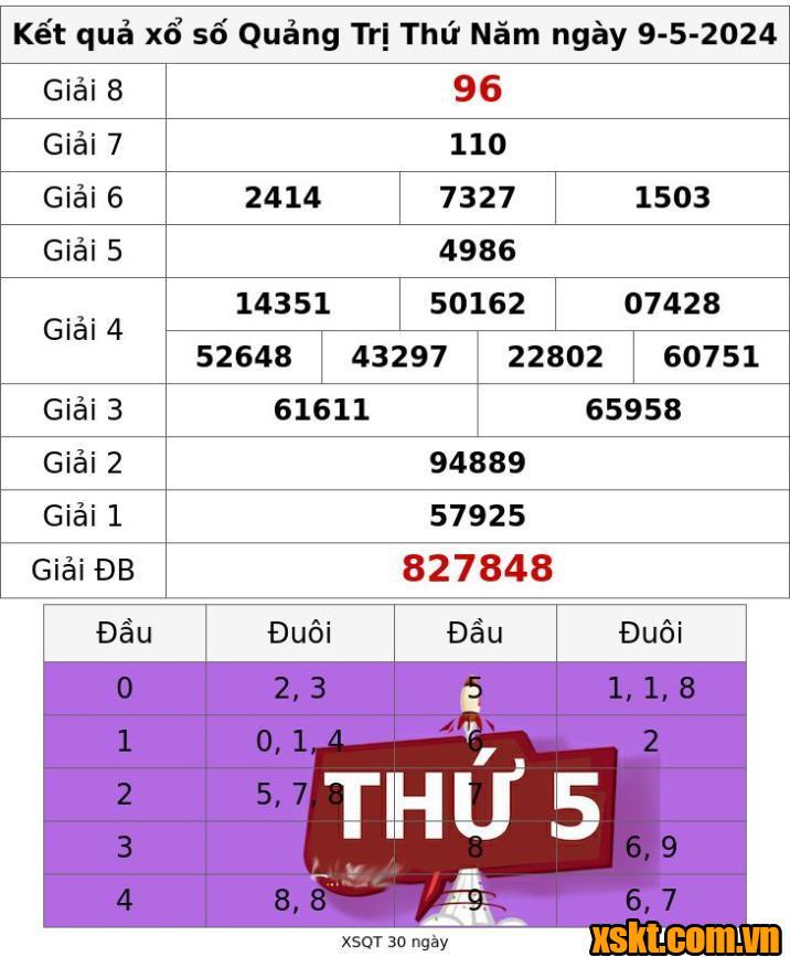 XSQT ngày 9/5/2024