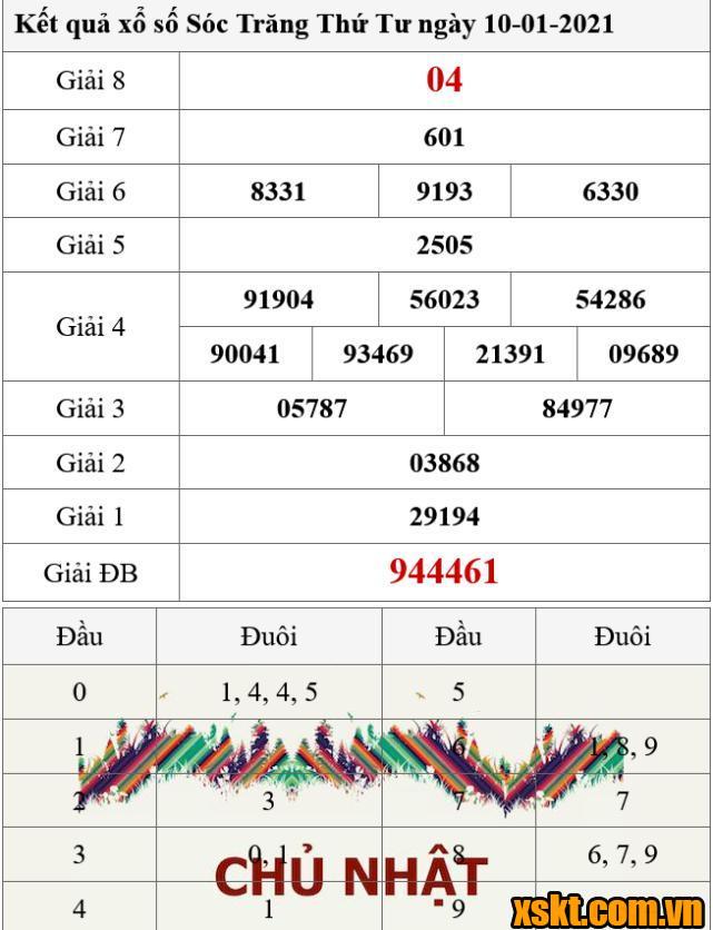 XSST ngày 10/1/2024