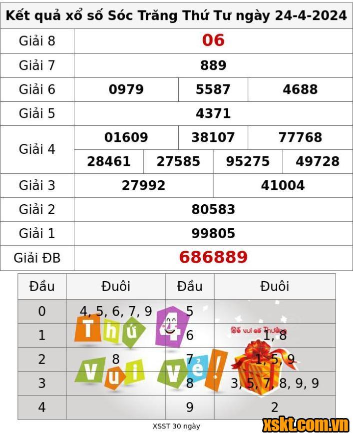 XSST ngày 24/4/2024
