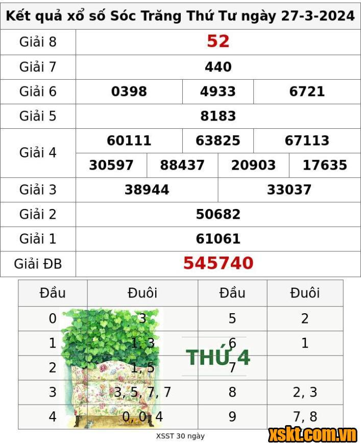 XSST ngày 27/3/2024