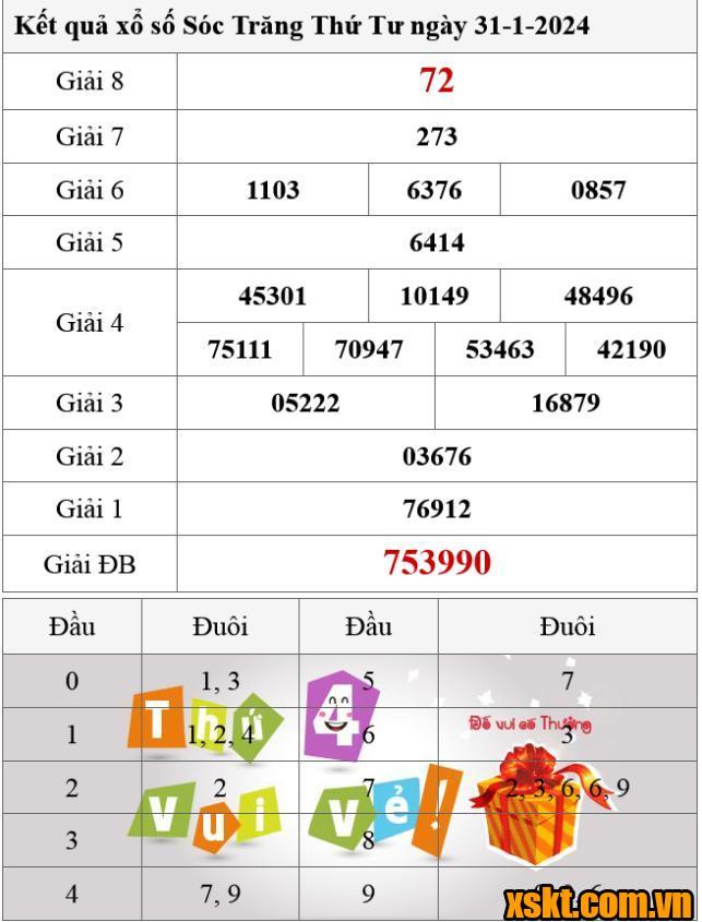 XSST ngày 31/1/2024
