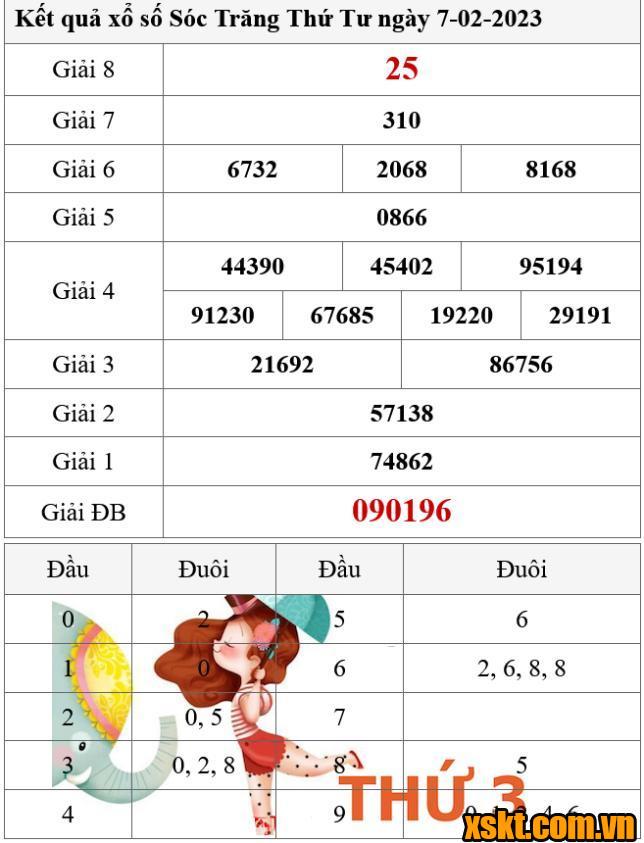 XSST ngày 7/2/2024