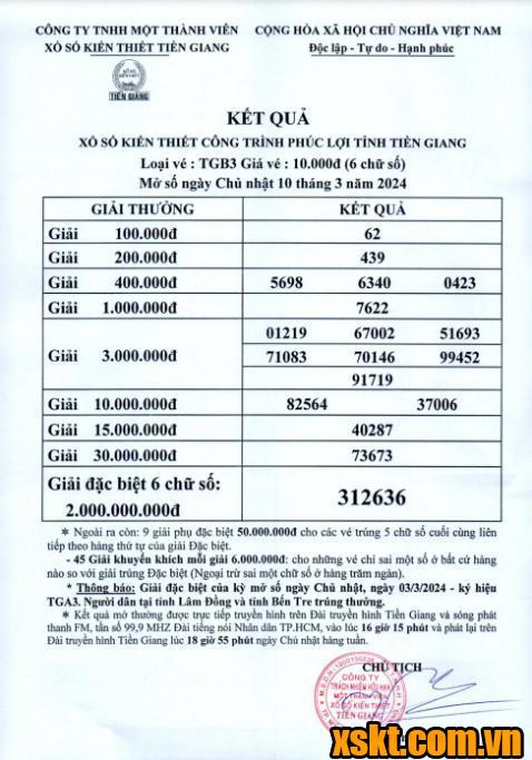 XSTG ngày 10/3/2024
