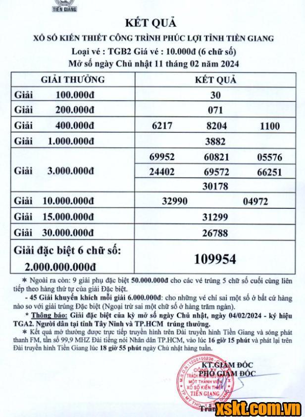 XSTG ngày 11/2/2024
