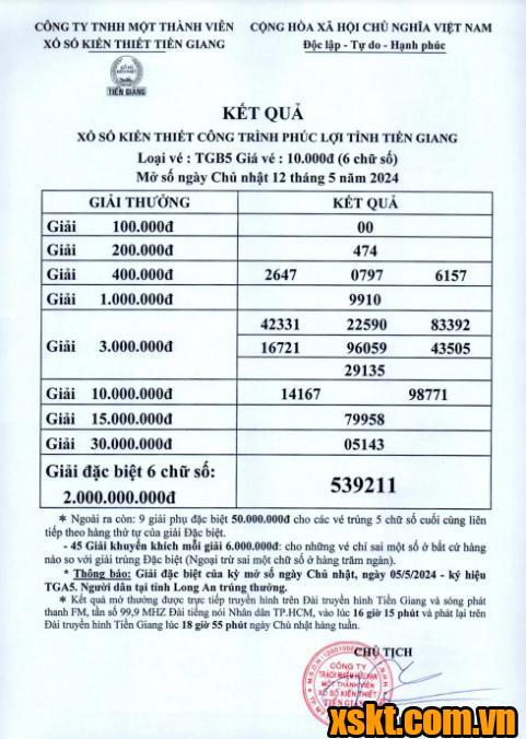 XSTG ngày 12/5/2024