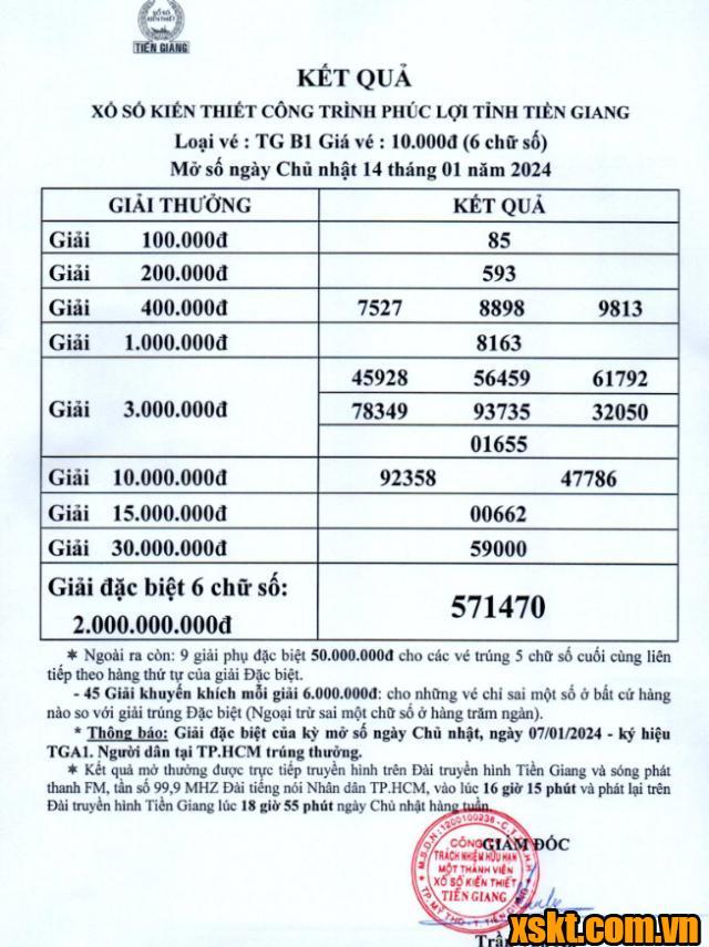 XSTG ngày 14/1/2024