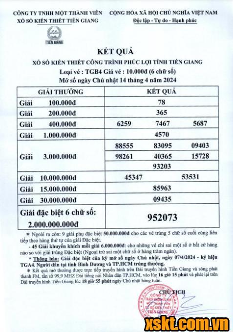 XSTG ngày 14/4/2024