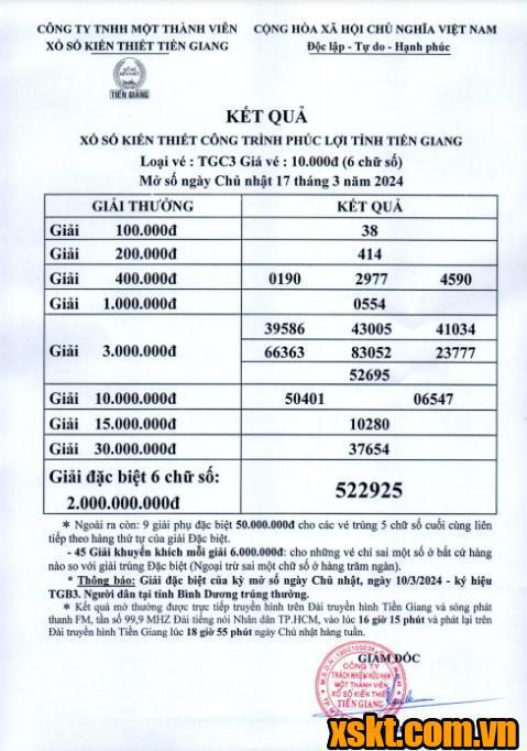 XSTG ngày 17/3/2024