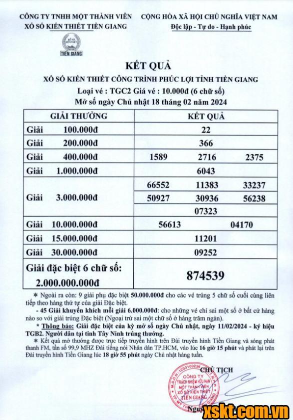XSTG ngày 18/2/2024