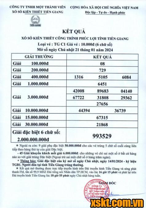 XSTG ngày 21/1/2024