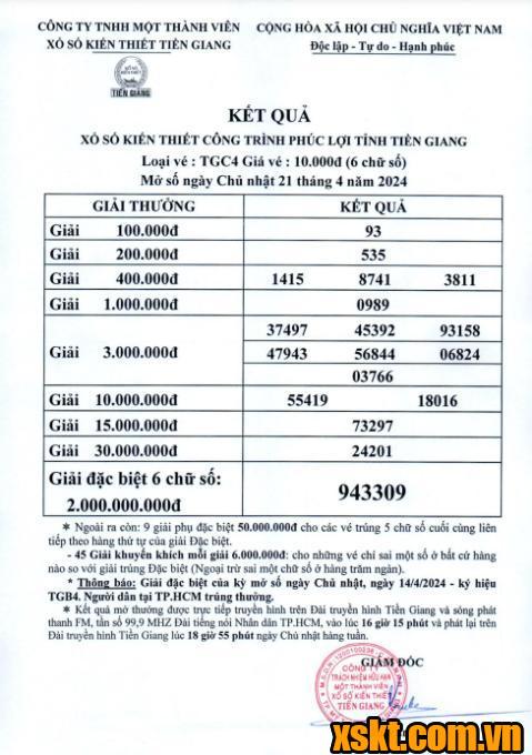 XSTG ngày 21/4/2024