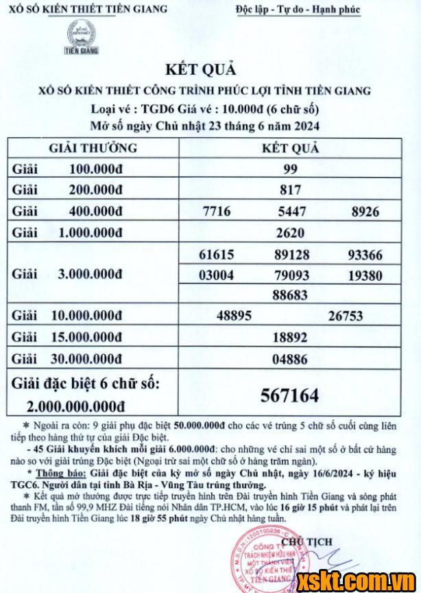 XSTG ngày 23/6/2024