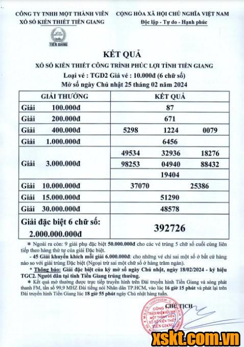 XSTG ngày 25/2/2024