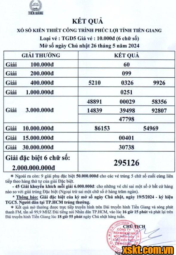 XSTG ngày 26/5/2024