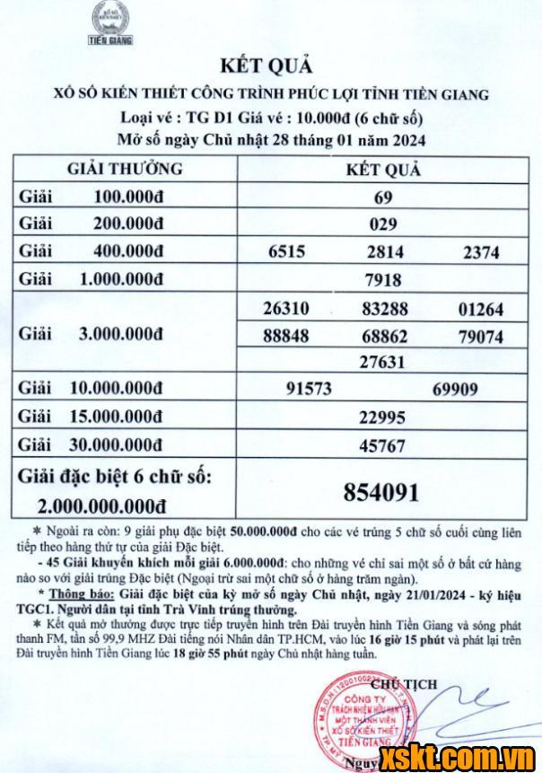 XSTG ngày 28/1/2024