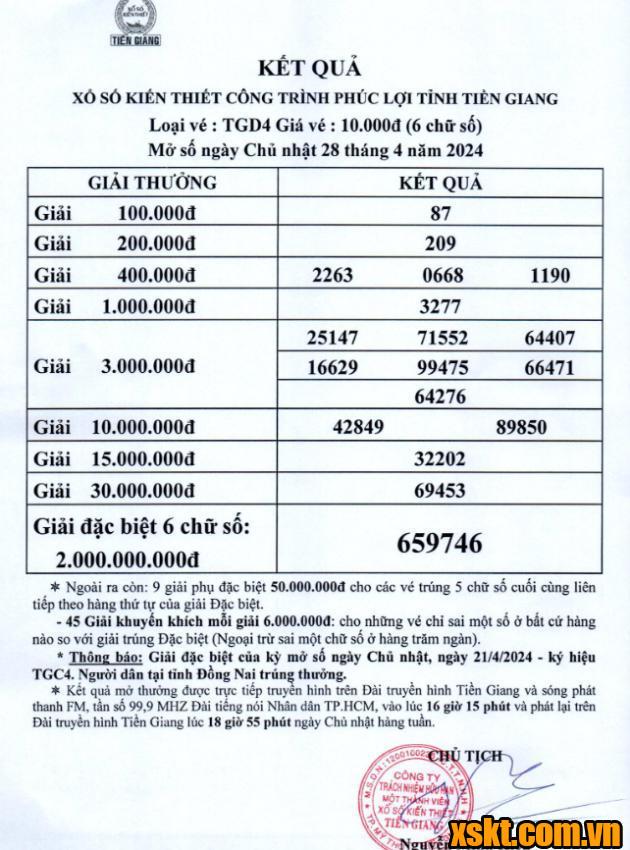 XSTG ngày 28/4/2024