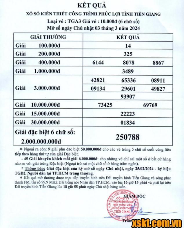 XSTG ngày 3/3/2024