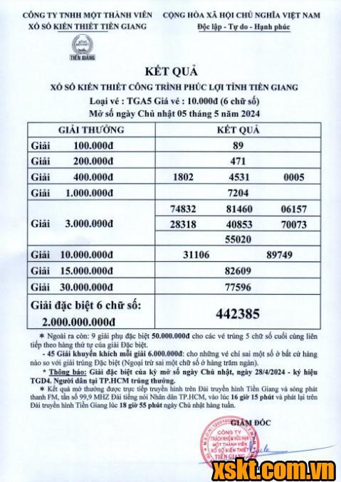 XSTG ngày 5/5/2024