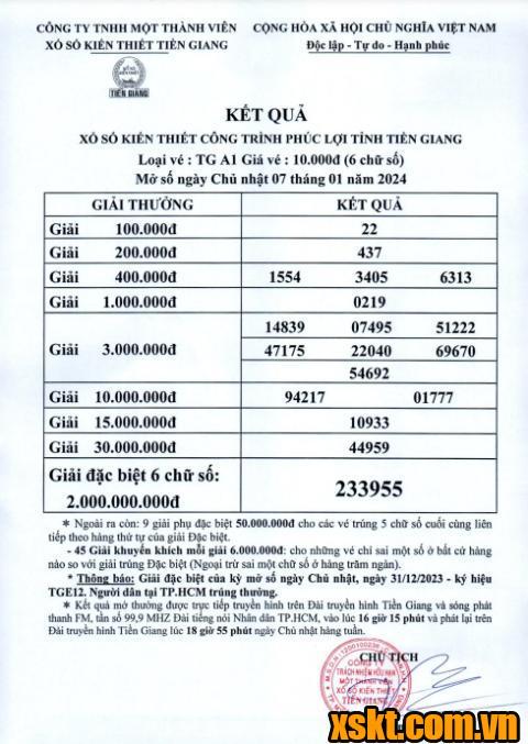 XSTG ngày 7/1/2024