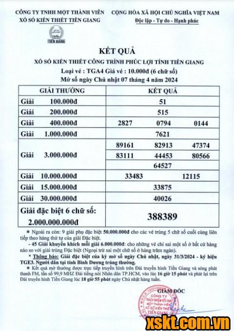 XSTG ngày 7/4/2024