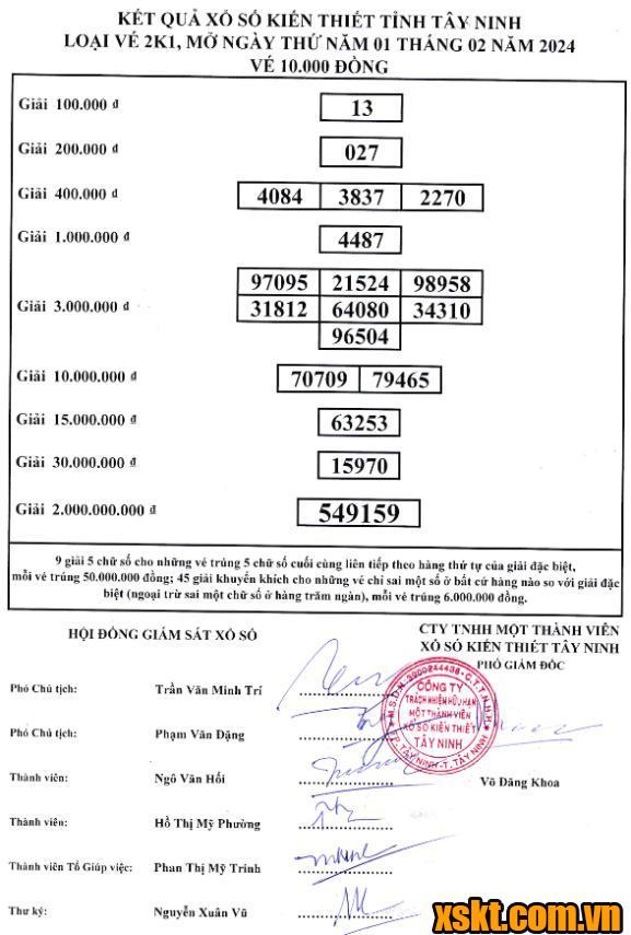XSTN ngày 1/2/2024