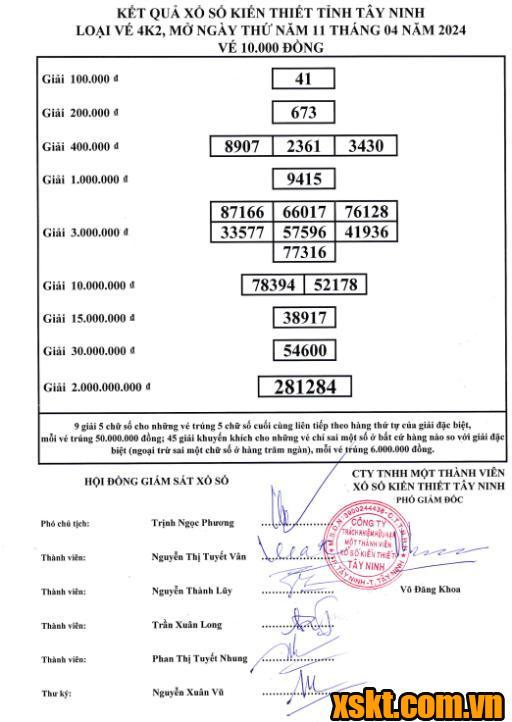XSTN ngày 11/4/2024