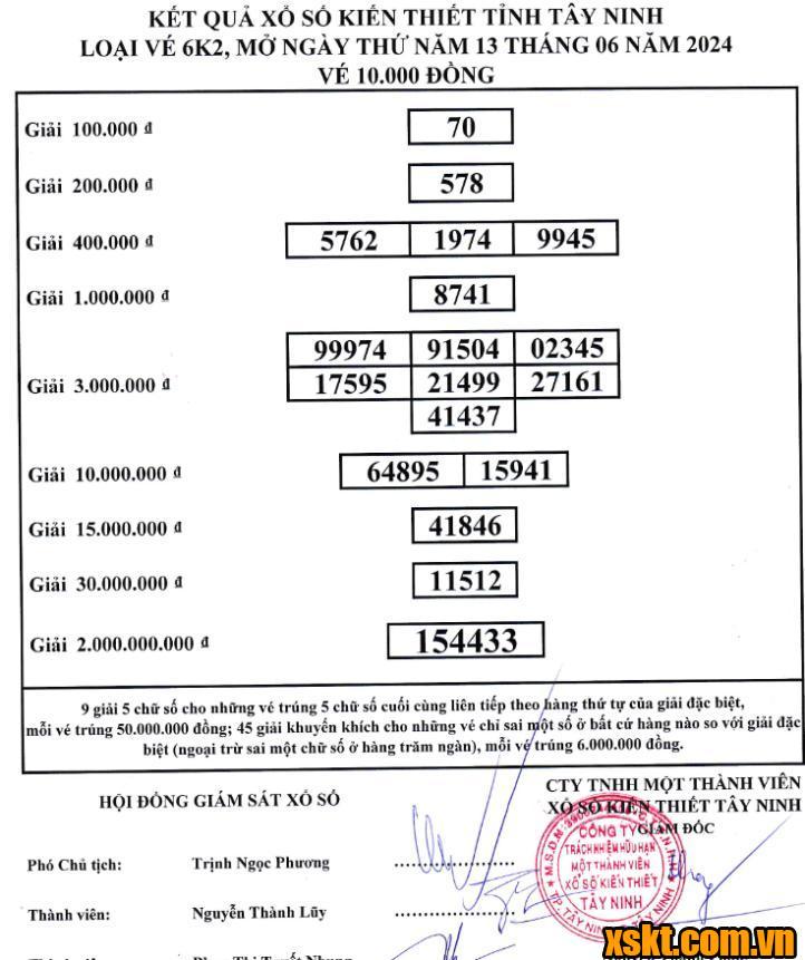 XSTN ngày 13/6/2024