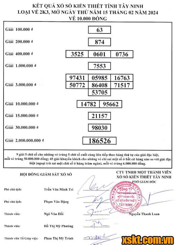XSTN ngày 15/2/2024