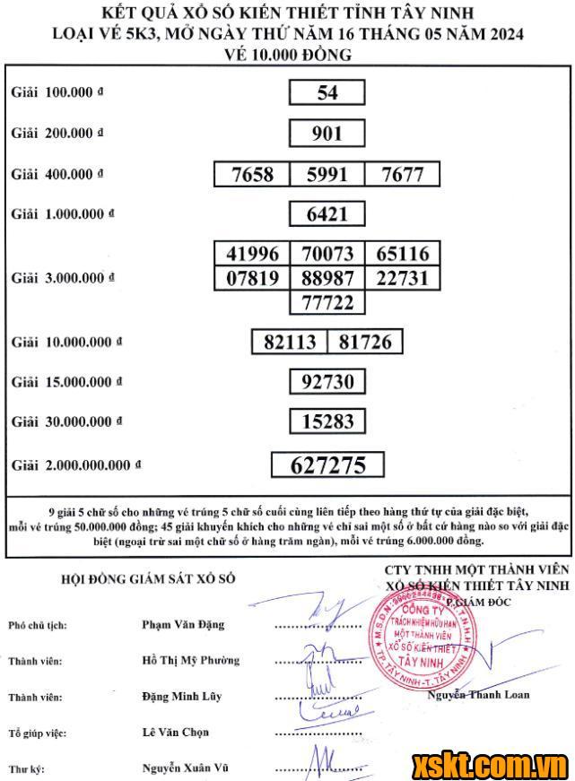 XSTN ngày 16/5/2024