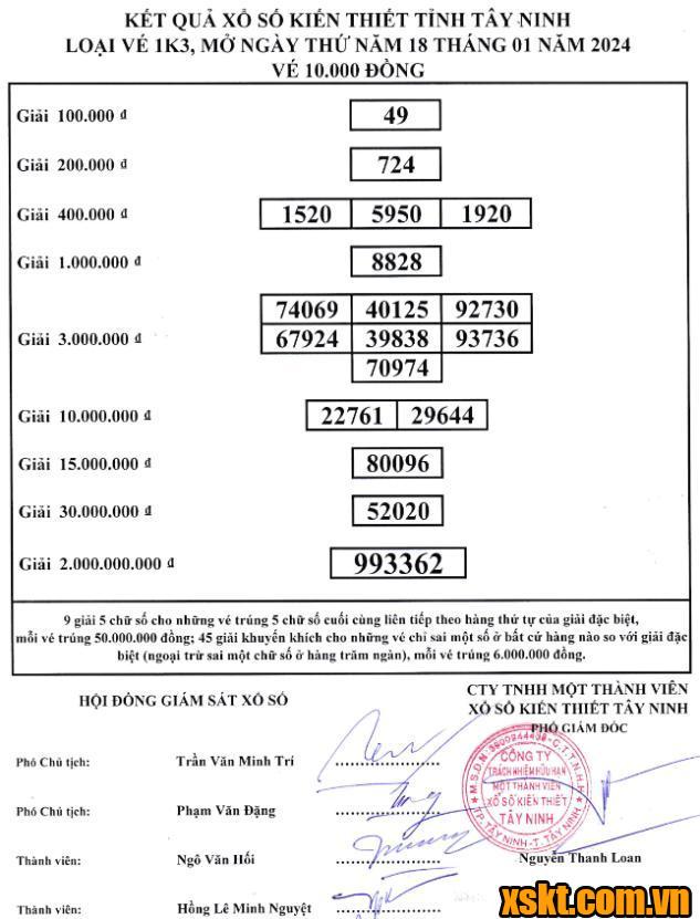 XSTN ngày 18/1/2024
