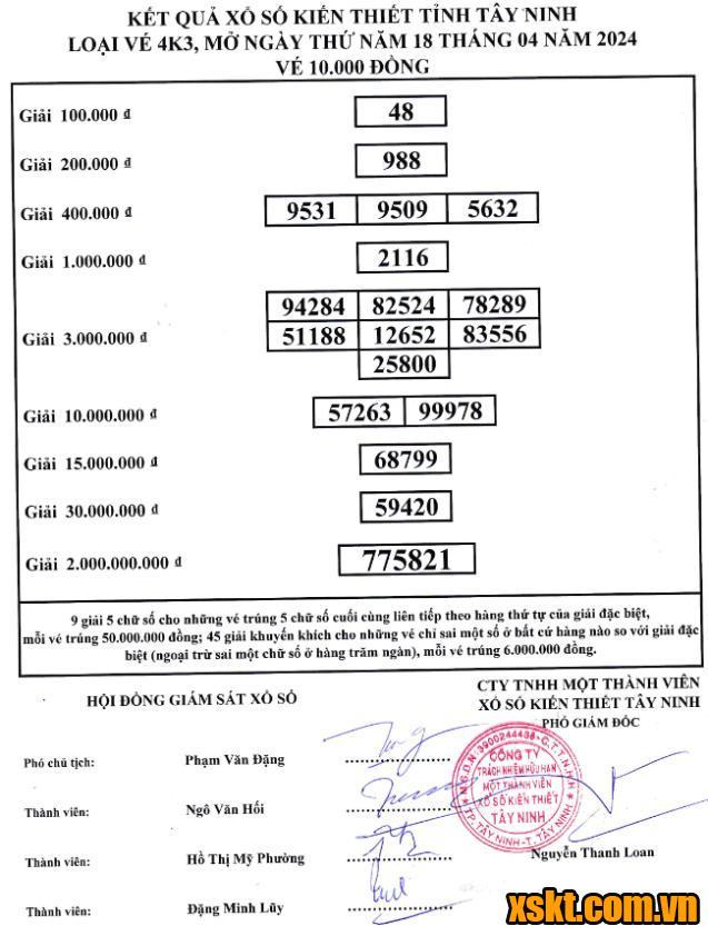 XSTN ngày 18/4/2024