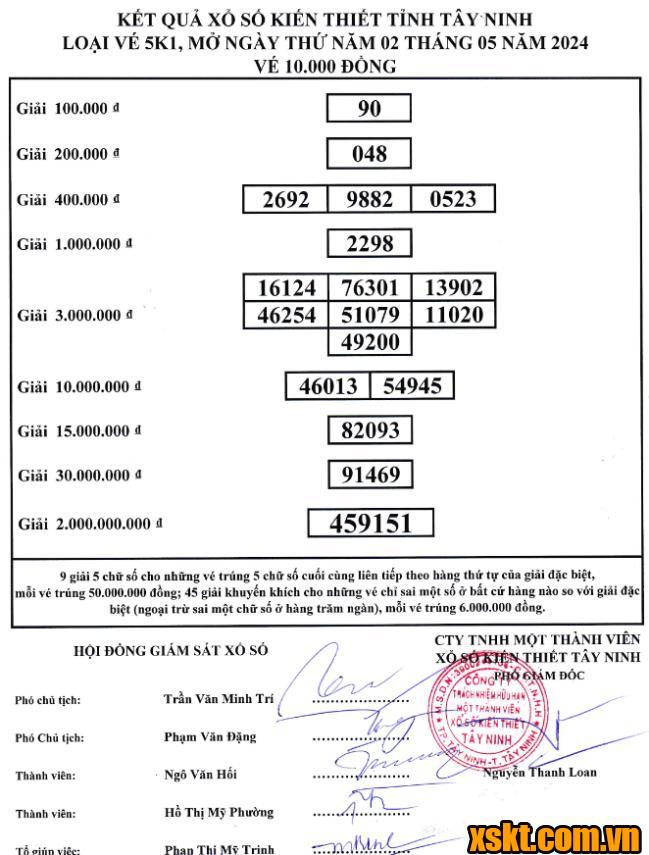 XSTN ngày 2/5/2024