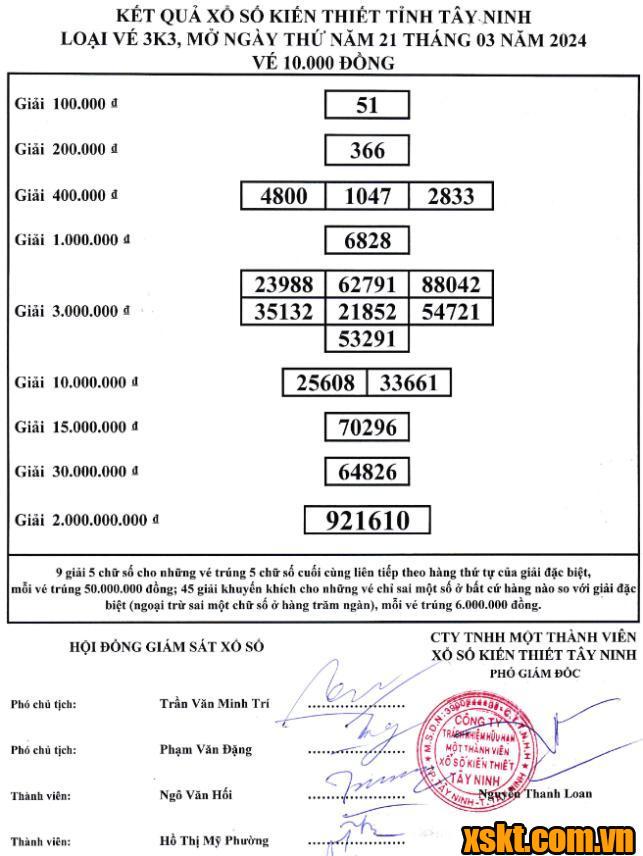 XSTN ngày 21/3/2024
