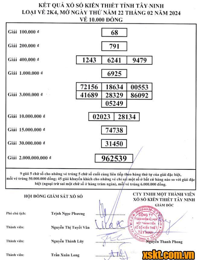 XSTN ngày 22/2/2024