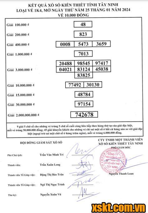 XSTN ngày 25/1/2024