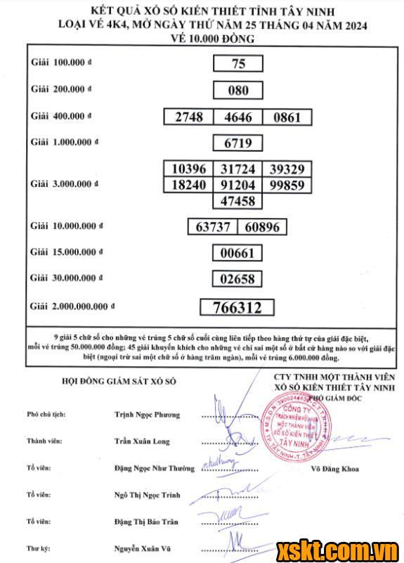 XSTN ngày 25/4/2024