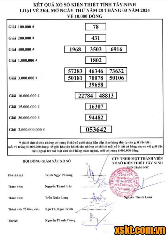 XSTN ngày 28/3/2024