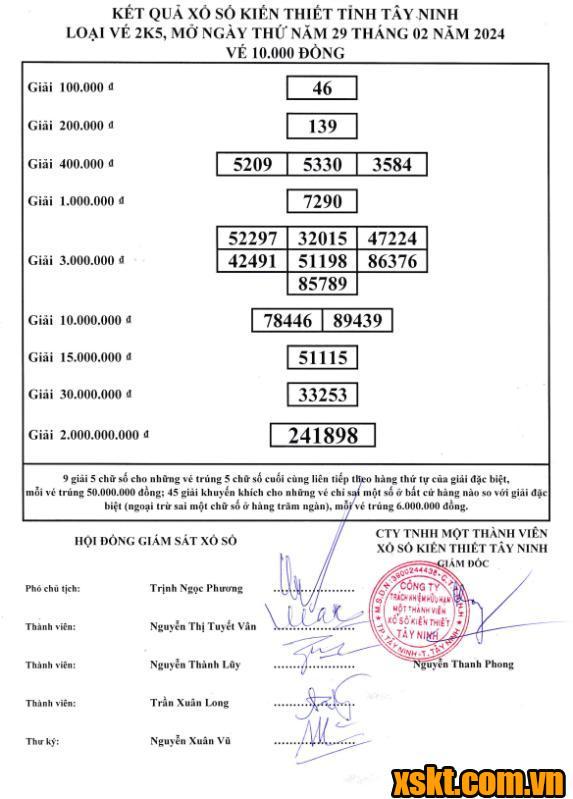 XSTN ngày 29/2/2024