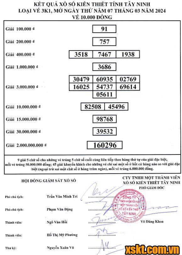 XSTN ngày 7/3/2024