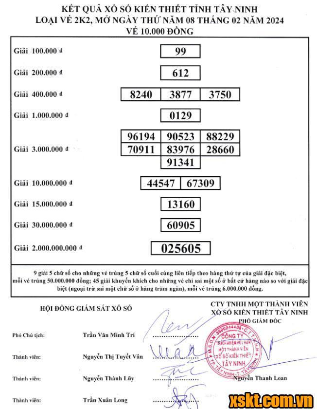XSTN ngày 8/2/2024