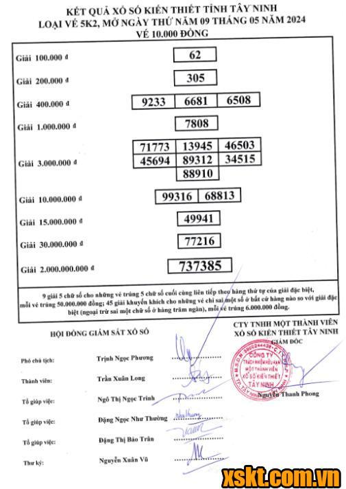 XSTN ngày 9/5/2024