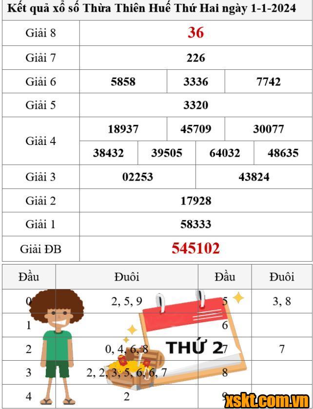 XSTTH ngày 1/1/2024
